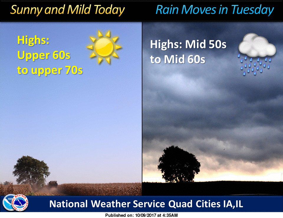 NWS: Weather summary